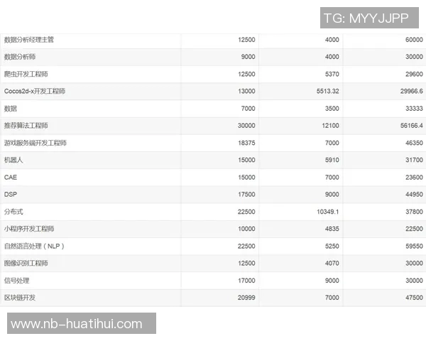 2025年NBA球员收入排行榜出炉库里詹姆斯杜兰特三人均超亿万收入